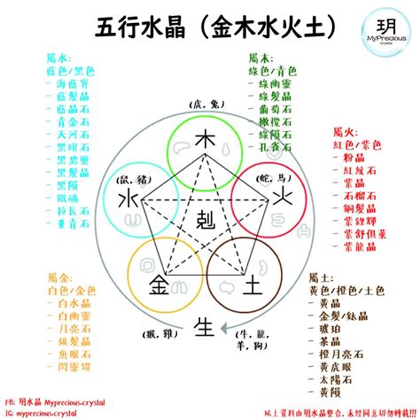 罡氣意思 職業屬性 金木水火土